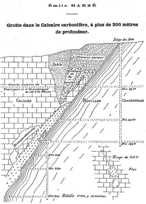 coupe d'un charbonnage